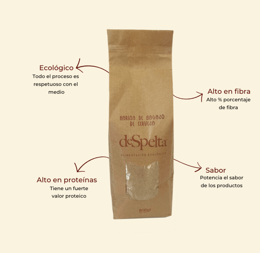 Del campo a tu casa. Mercado de productores. Compra al productor