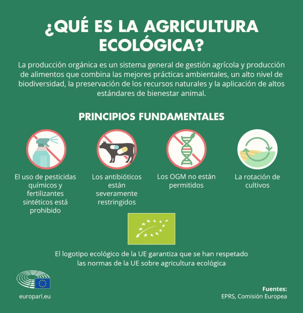 Qué es la agricultura ecológica
